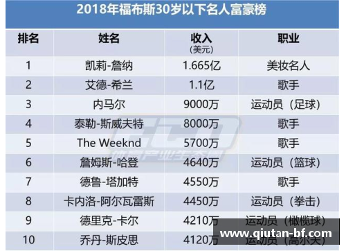 2024年体育明星最高收入排行榜揭示全球运动员财富巨头